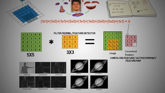 Convolutional Neural Networks - Fun and Easy Machine Learning смотреть онлайн
