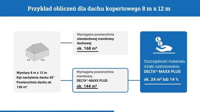 Membrany dachowe Dorken Delta Maxx Plus смотреть онлайн