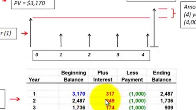 Notes Payable (Loan) With Annuity Payments (Effective Interest Rate Method & J/E's) смотреть онлайн