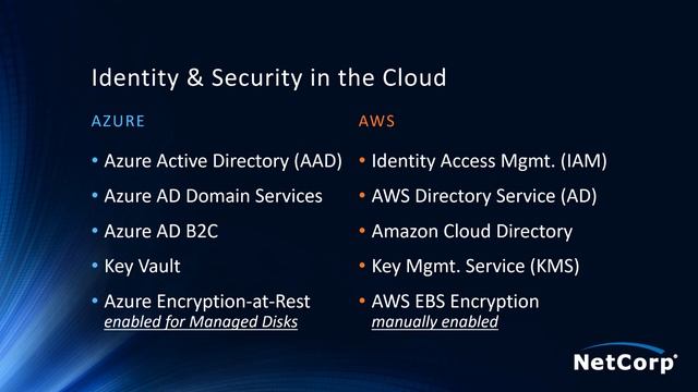 Head-to-Head: Microsoft Azure vs Amazon Web Services (AWS) at SFLCC 2019 смотреть онлайн