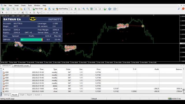 Batman EA MT4 Forex Expert Advisor Strategy Testing смотреть онлайн