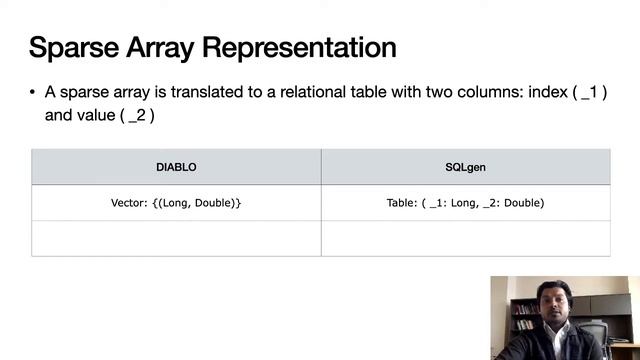 Translation of Array-Based Loops to Spark SQL смотреть онлайн