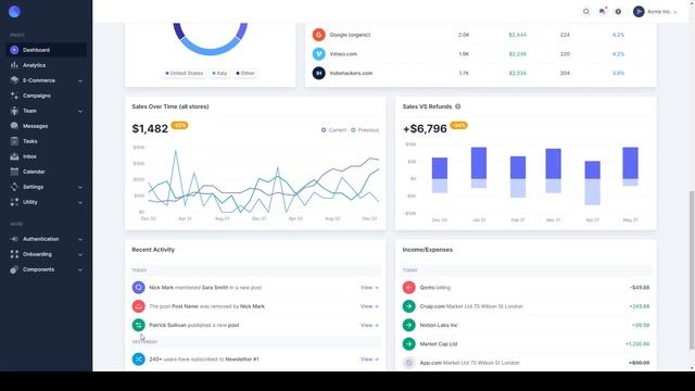 Mosaic - Tailwind CSS Admin Dashboard Template reactjs cms смотреть онлайн