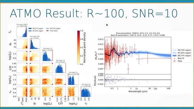 Retrieval of (exo)planetary parameters using Bayesian inference and Neural Networks смотреть онлайн