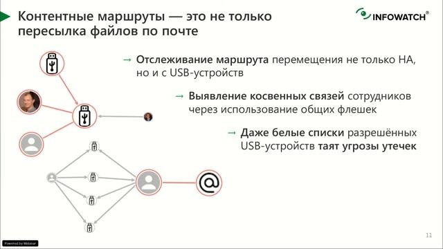 Новые уровни контроля с помощью визуальной аналитики в ИБ смотреть онлайн