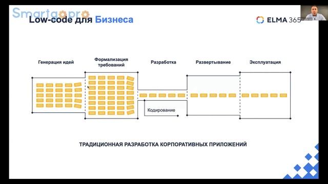 Low-code BPMS как ключ к быстрой цифровой трансформации смотреть онлайн