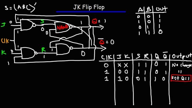 JK Flip Flop - Basic Introduction смотреть онлайн