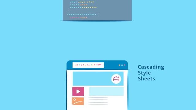 How to Customize Your Website with HTML and CSS смотреть онлайн