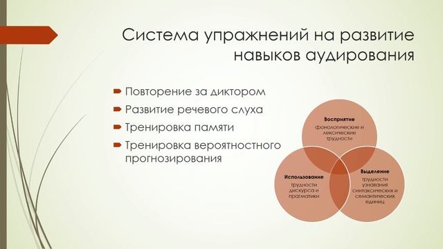 Обучение аудированию. Методика преподавания иностранных языков. Иотмалик Евгения, ИнЯз МПГУ смотреть онлайн