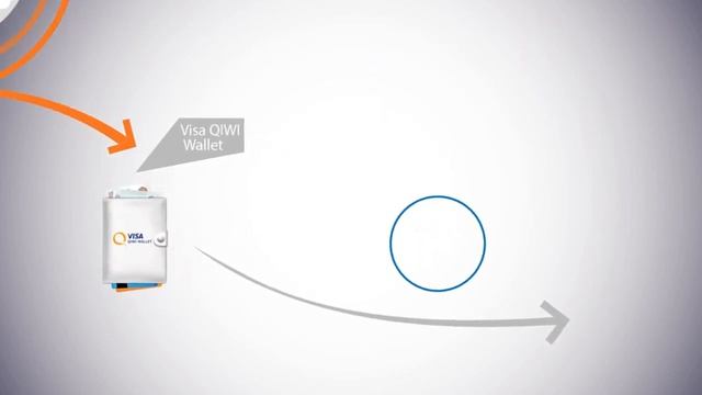 Что такое QIWI Кошелек