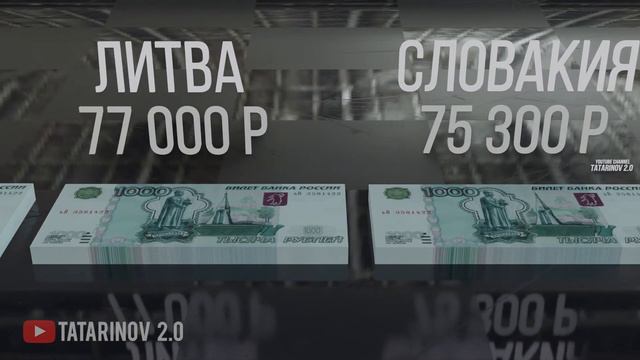 Как Живут Страны Бывшего СССР! Сравнение Средней Зарплаты! смотреть онлайн