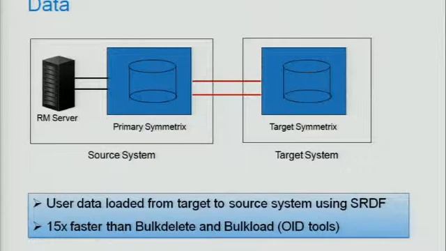 VMware world EA7061-Creating an Internal Oracle Database Cloud Using vSphere смотреть онлайн