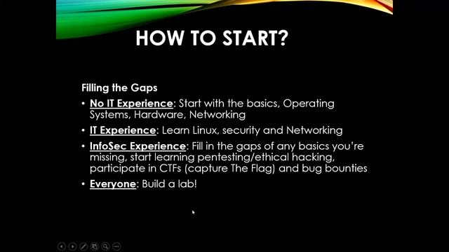 Ethical Hacking - Concepts & Careers смотреть онлайн