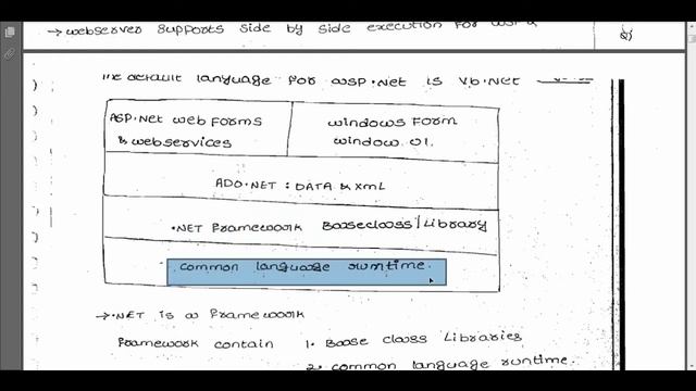 What is the difference between ASP and ASP.NET? | CODER BABA | #11 смотреть онлайн
