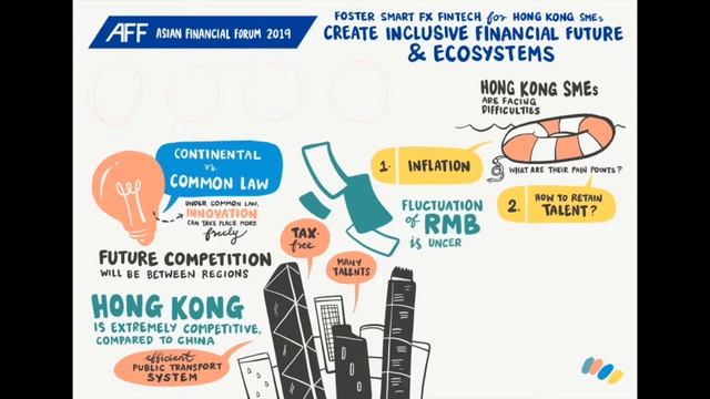 AFF 2019 Graphic Recording - Foster Smart FX Fintech | Sketch Post смотреть онлайн