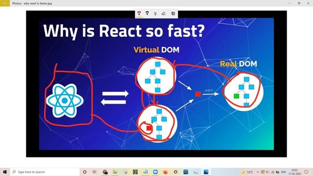 Virtual DOM | react js | why react is so fast ? смотреть онлайн