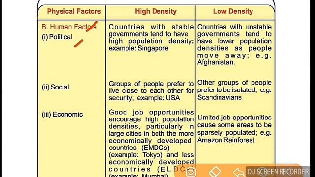 UPSC TNPSC SSC RRB Railways GEOGRAPHY Population density and distribution смотреть онлайн