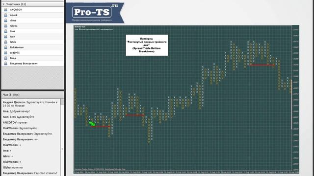 Паттерны медвежьего прорыва (Форекс Forex) смотреть онлайн