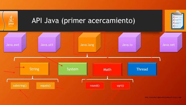 Curso Java. Acercamiento a la API Paquetes. Vídeo 13 смотреть онлайн