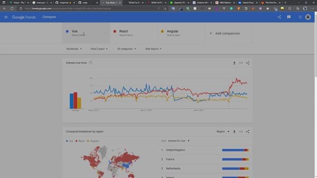 Introduction to VueJS - VueJS Fundamentals смотреть онлайн