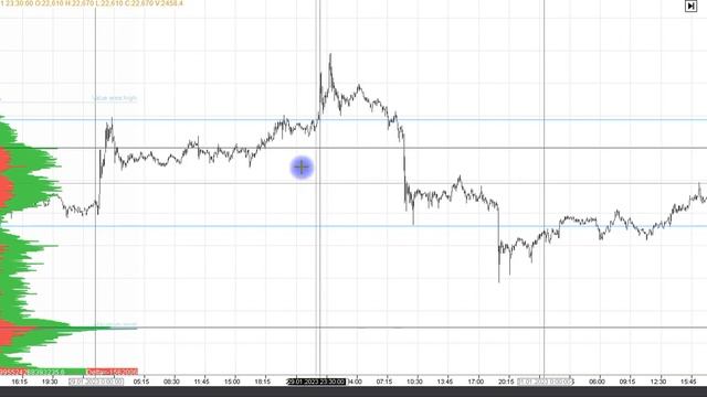 Рабочие уровни поддержки и сопротивления смотреть онлайн