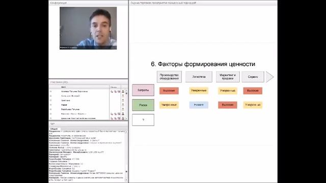 Оценка торгового предприятия смотреть онлайн