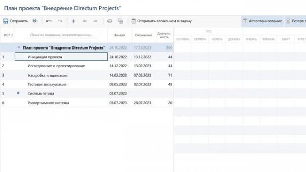 Directum Projects. Комплексная система управления проектами и командами
