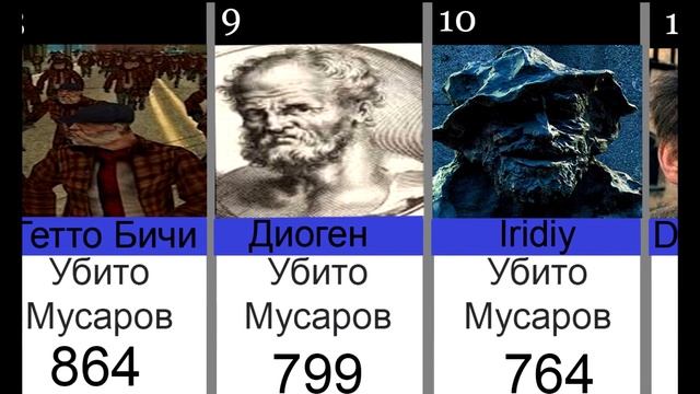 Топ 20 Великих Бомжей в истории смотреть онлайн