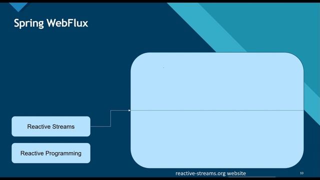 Reactive Programming | Reactive Streams using Spring Webflux 5 | Spring Reactor - Part 1 смотреть онлайн