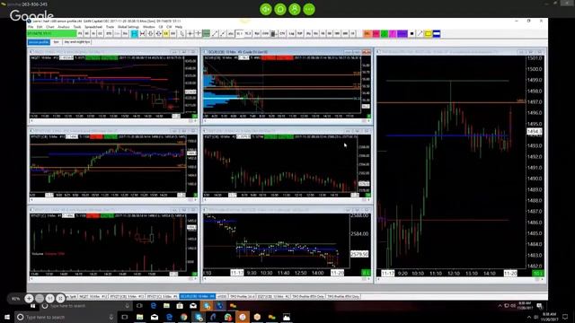 LIVE MARKET PREVIEW FOR ES & NQ смотреть онлайн