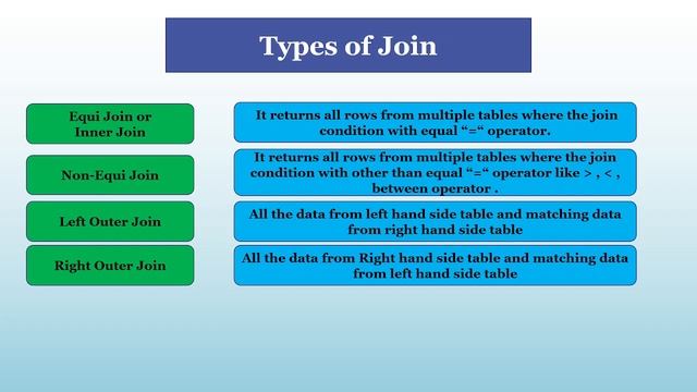 What are Joins and It's Subtypes || Oracle SQL Interview Questions 7 смотреть онлайн