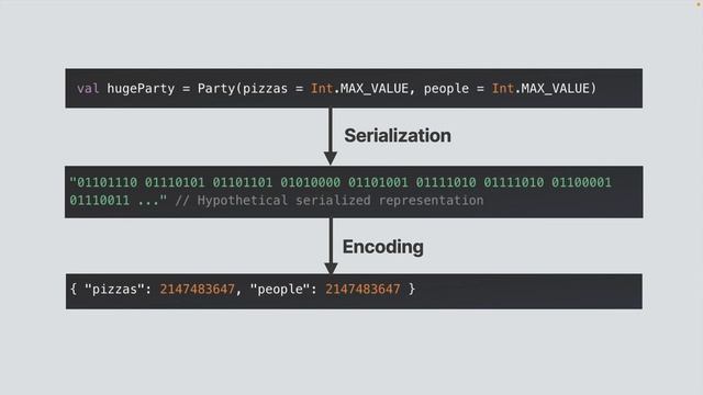 Kotlin Serialization, Episode1: Understand Data Serialization & Deserialization смотреть онлайн