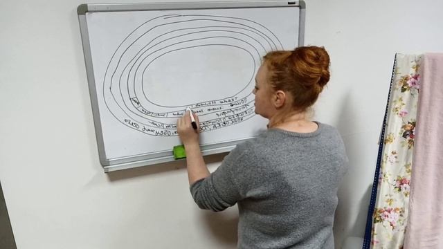Из чего формируется цена изделия. смотреть онлайн