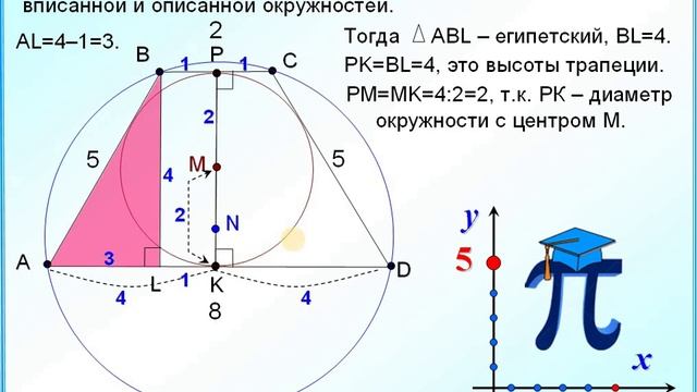 Математика ОГЭ Задание 24 Описанный вписанная окружность, трапеция смотреть онлайн