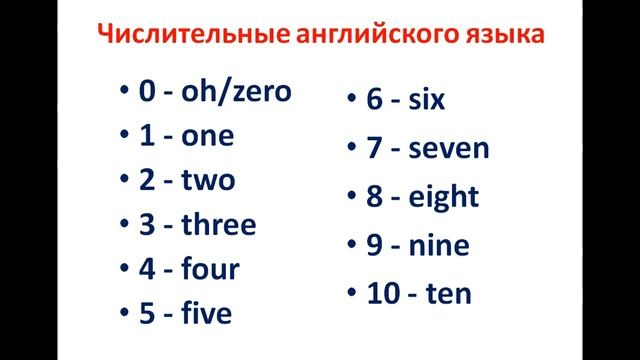 Английский для начинающих. Урок 3. Буквы и цифры. Letters And Numbers.