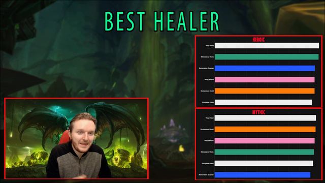 7.3.5 BEST CLASSES (Tanks | Healers | DPS) | Antorus & Mythic+ Rankings | Top Class & Spec Ranked смотреть онлайн