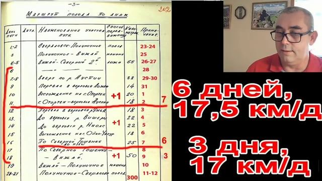 Перевал Дятлова. Он должен был помочь туристам смотреть онлайн
