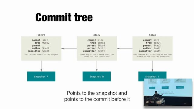 How to Git Good: A Primer (/dev/world 2018) смотреть онлайн