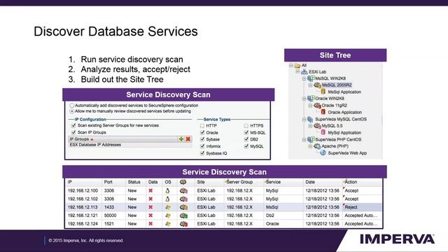Discover, Protect and Provide Compliance for your Critical Records with Imperva!1457544789 смотреть онлайн