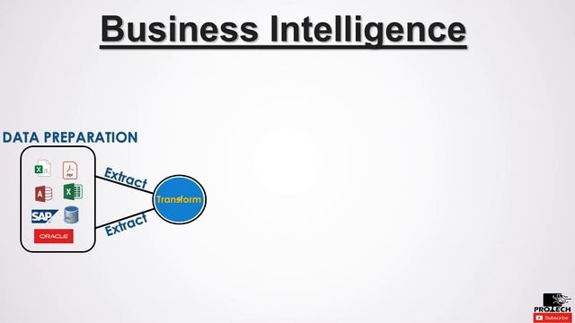 What is Business Intelligence in Hindi-Power BI & Tableau | Power BI Tutorial for Beginners in Hind смотреть онлайн