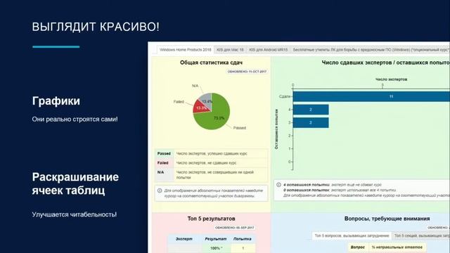 Родион Нагорнов — Confluence как портал для корпоративного обучения смотреть онлайн
