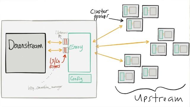 Transform your IT Vancouver 2018 - Microservices key factor in integration, containers and APIs смотреть онлайн