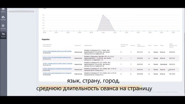 Бесплатный модуль аналитики смотреть онлайн