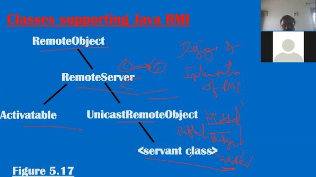 Design and implementation of java rmi смотреть онлайн