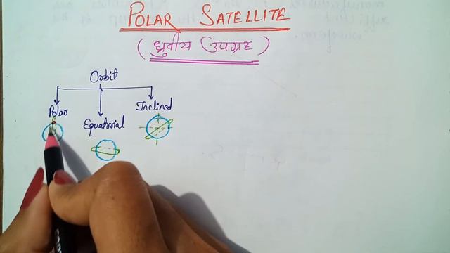 POLAR SATELLITE | ध्रुवीय उपग्रह | TYPES OF ORBIT | PHYSICS | IN HINDI | SMART START смотреть онлайн