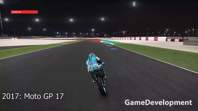 Evolution of Crashes in MotoGP Games 2000-2021 смотреть онлайн