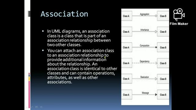 OOSAD Project No 08 | Class Diagram смотреть онлайн