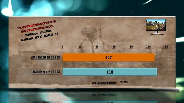 Ryzen TR 3970X vs Ryzen 7 3800X Benchmarks - 15 Tests смотреть онлайн