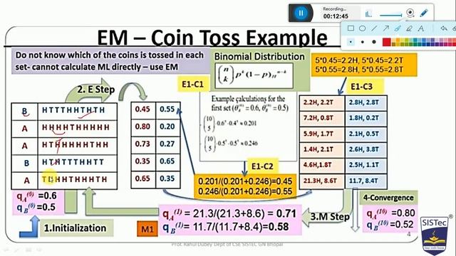 Expectation Maximization Algorithm | Rahul Dubey | SISTec Gandhi Nagar смотреть онлайн