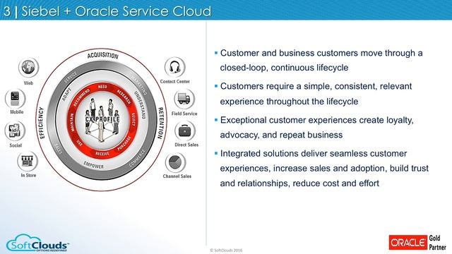 Empowering Customer Experience with a Siebel Multi Channel Solution смотреть онлайн